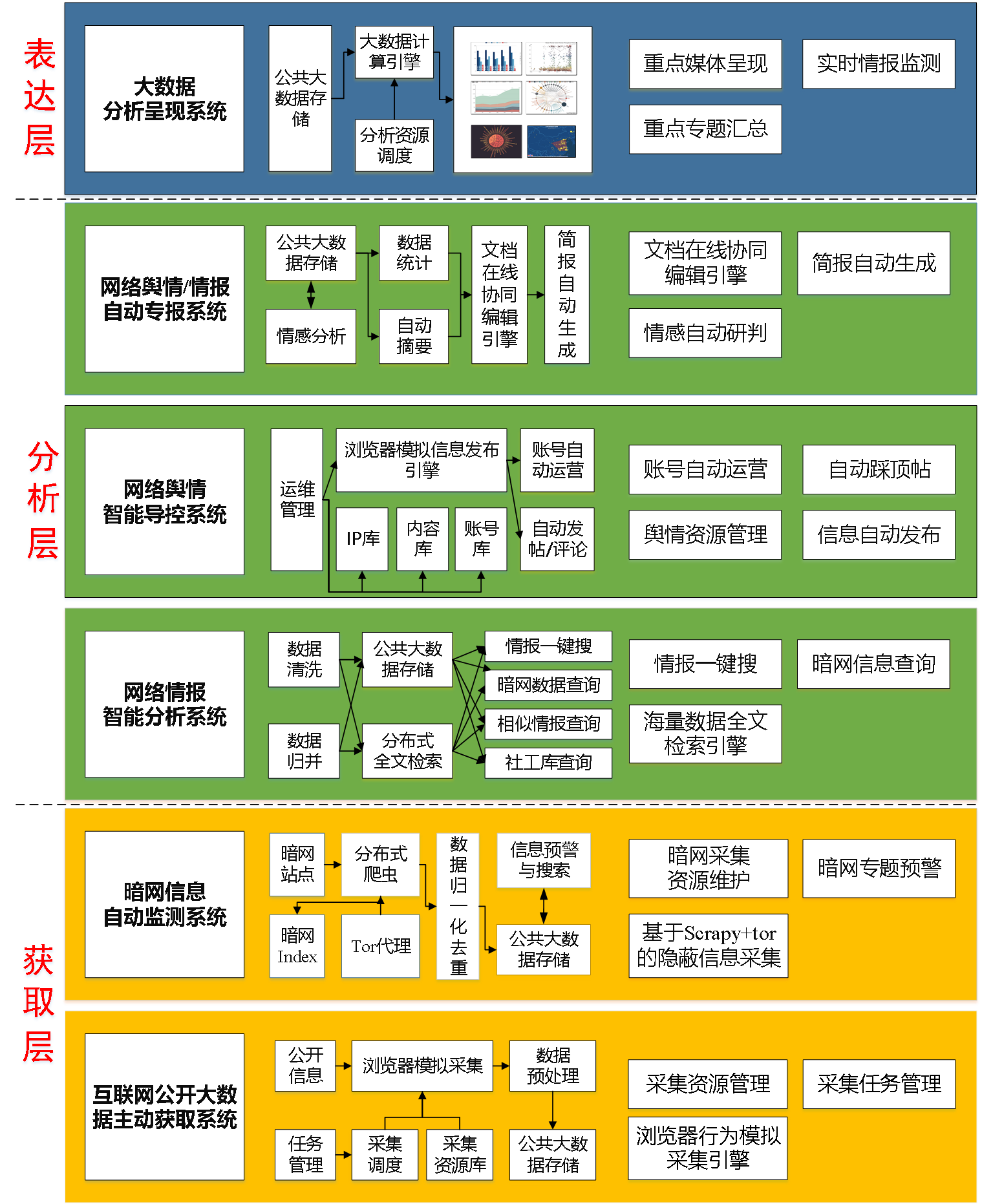 区块链技术赋能传统行业相关项目备受青睐。